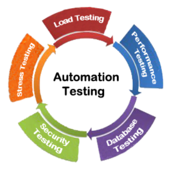 automatizacion-testing-imagen
