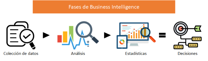 inteligencia-negocios-imagen