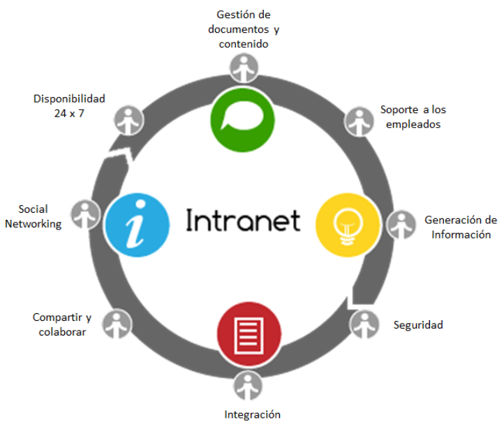 intranet-imagen
