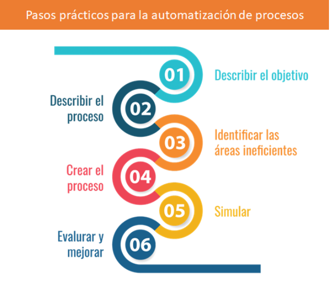 RPA-imagen