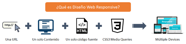 responsive-app-imagen