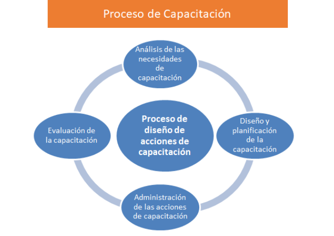 capacitacion-consultoria-imagen