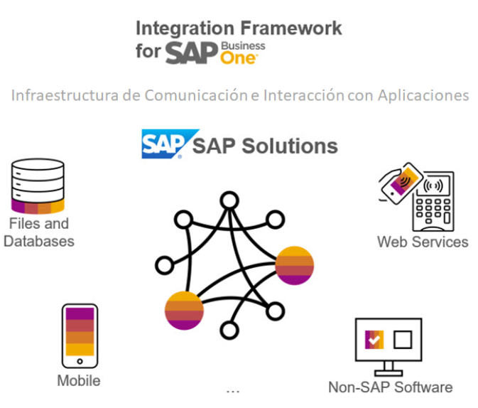 sap-app-imagen